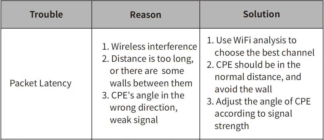 UeeVii-CPE850-Wireless-Bridge-FIG-18