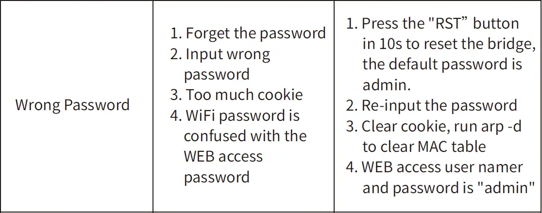 UeeVii-CPE850-Wireless-Bridge-FIG-19