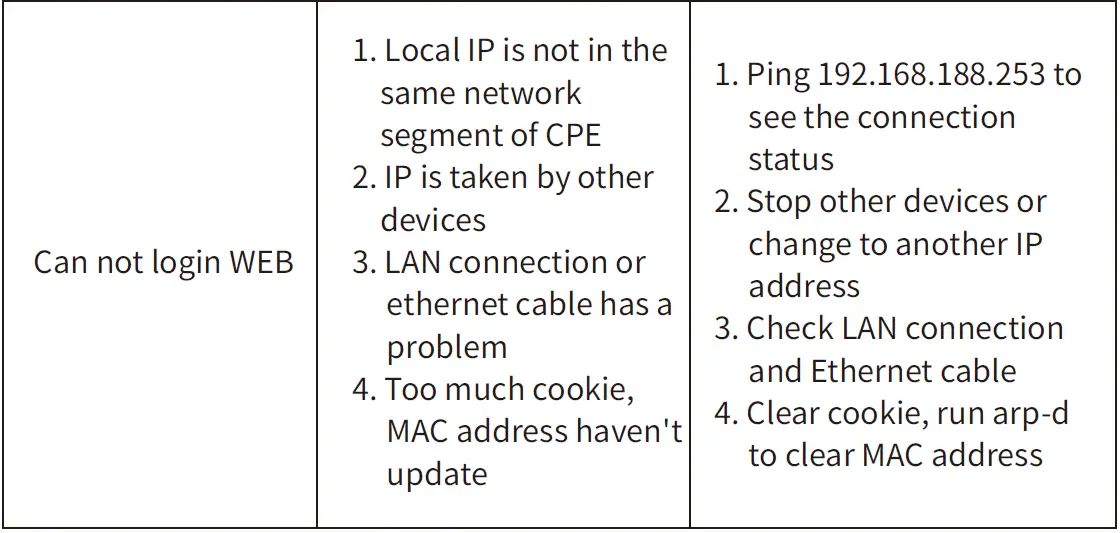 UeeVii-CPE850-Wireless-Bridge-FIG-20