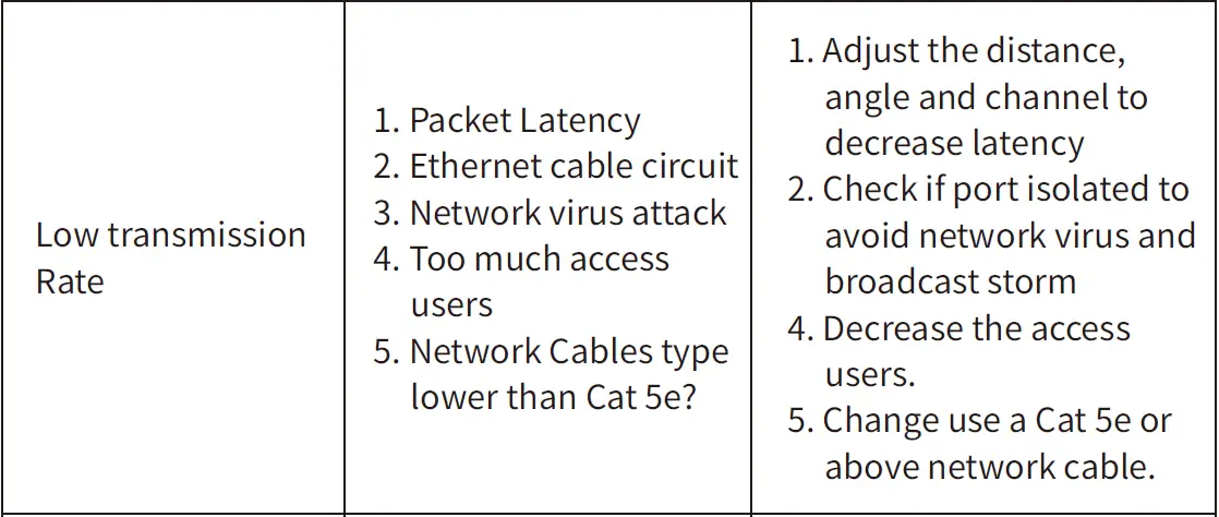 UeeVii-CPE850-Wireless-Bridge-FIG-22
