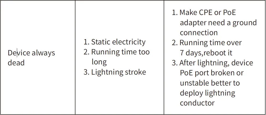 UeeVii-CPE850-Wireless-Bridge-FIG-23
