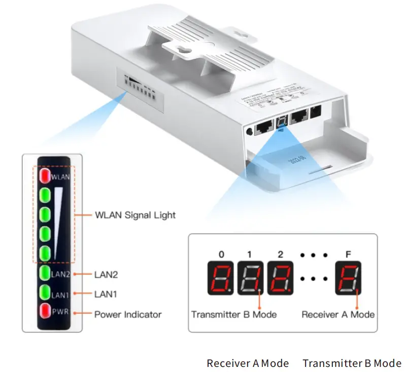 UeeVii-CPE850-Wireless-Bridge-FIG-3