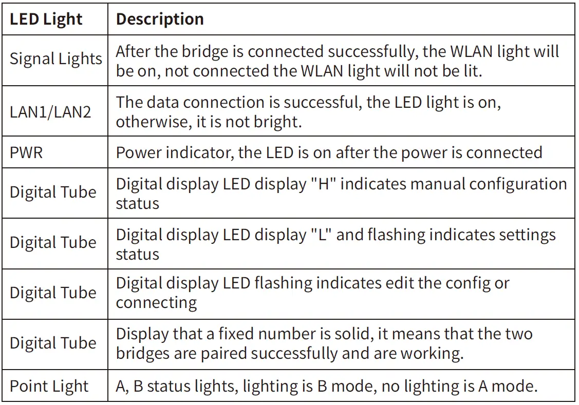 UeeVii-CPE850-Wireless-Bridge-FIG-4