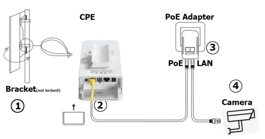 UeeVii-CPE850-Wireless-Bridge-FIG-6