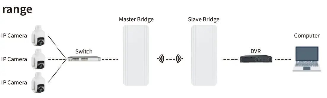 UeeVii-CPE850-Wireless-Bridge-FIG-8