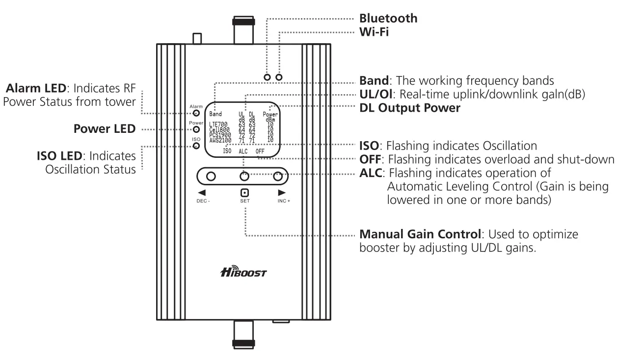 HiBOOST Home Smartlink 4K Smart Link Cell Phone Signal Booster Kit - over1