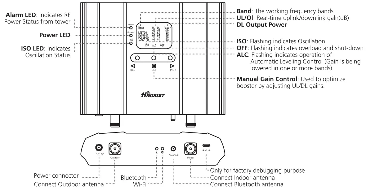 HiBOOST Home Smartlink 4K Smart Link Cell Phone Signal Booster Kit - over13