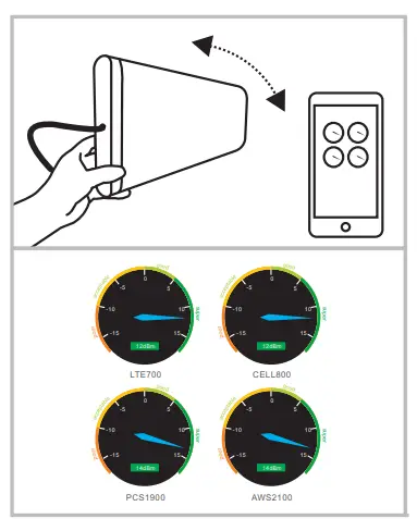 HiBOOST Home Smartlink 4K Smart Link Cell Phone Signal Booster Kit - ste4