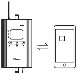 HiBOOST Home Smartlink 4K Smart Link Cell Phone Signal Booster Kit - step2