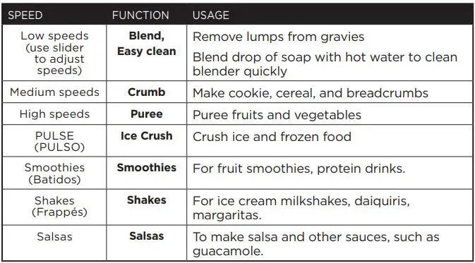 BLACK DECKER BL6020 Countertop Blender User Manual - SPEED AND FUNCTION CHART