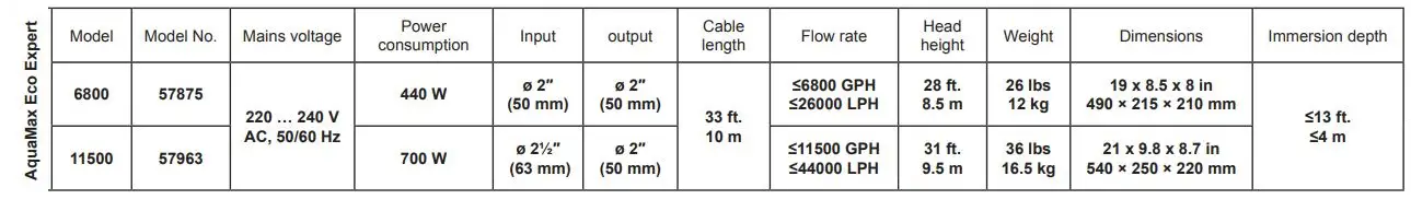 Oase 6800 11500 AquaMax Eco Expert User Manual - AquaMax Eco Expert