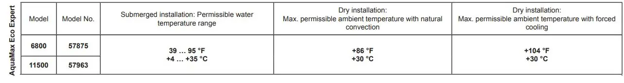 Oase 6800 11500 AquaMax Eco Expert User Manual - AquaMax Eco Expert