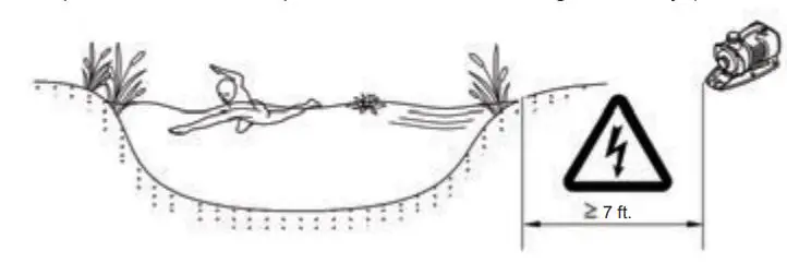 Oase 6800 11500 AquaMax Eco Expert User Manual - Dry installation of the pump (Install the unit at a dry place)