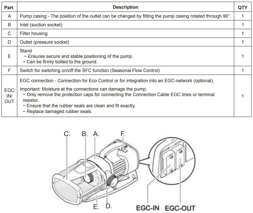 Oase 6800 11500 AquaMax Eco Expert User Manual - PRODUCT DESCRIPTION