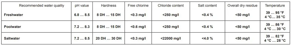 Oase 6800 11500 AquaMax Eco Expert User Manual - Recommended water quality
