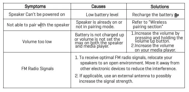 speaker troubleshooting diagram.