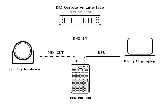 Alternative Setup options-1