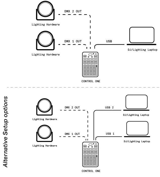 Alternative Setup options