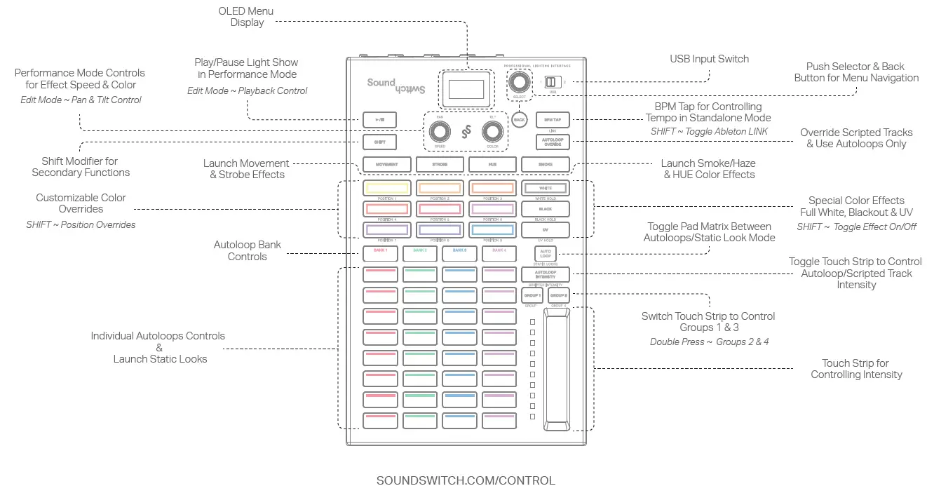 Control Button Guide 1