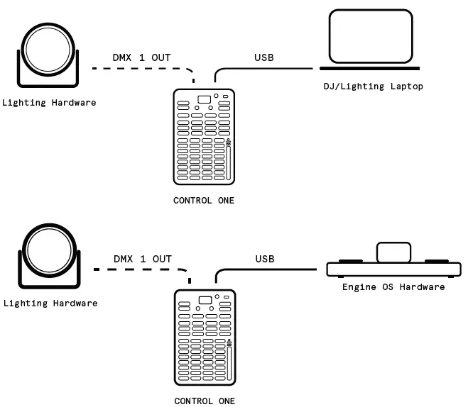 Hardware Setup Illustrations