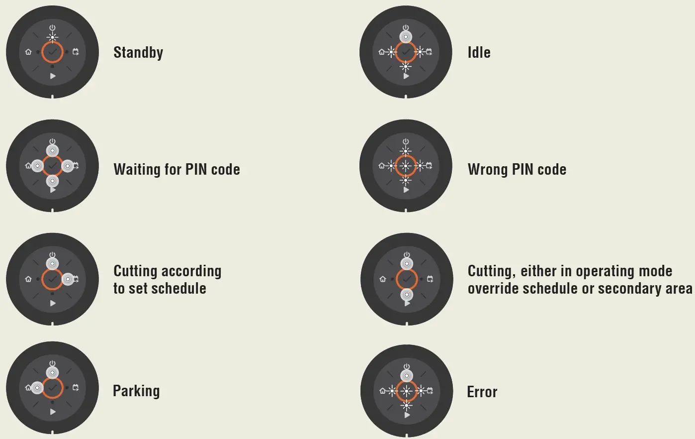 LED status indicator on the keypad-1