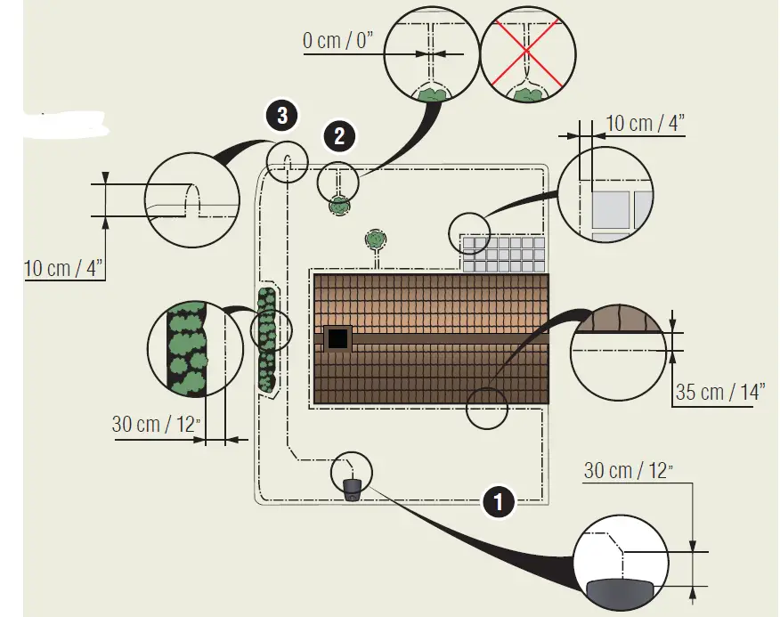 To install the boundary wire