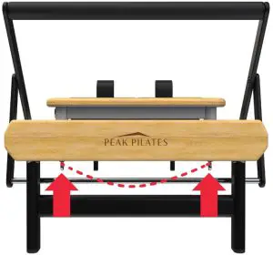 ATTACH THE FOOT STRAP