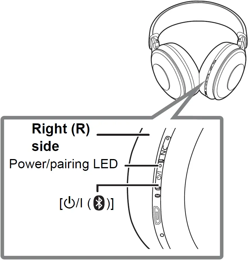 Turning the Power On or Off