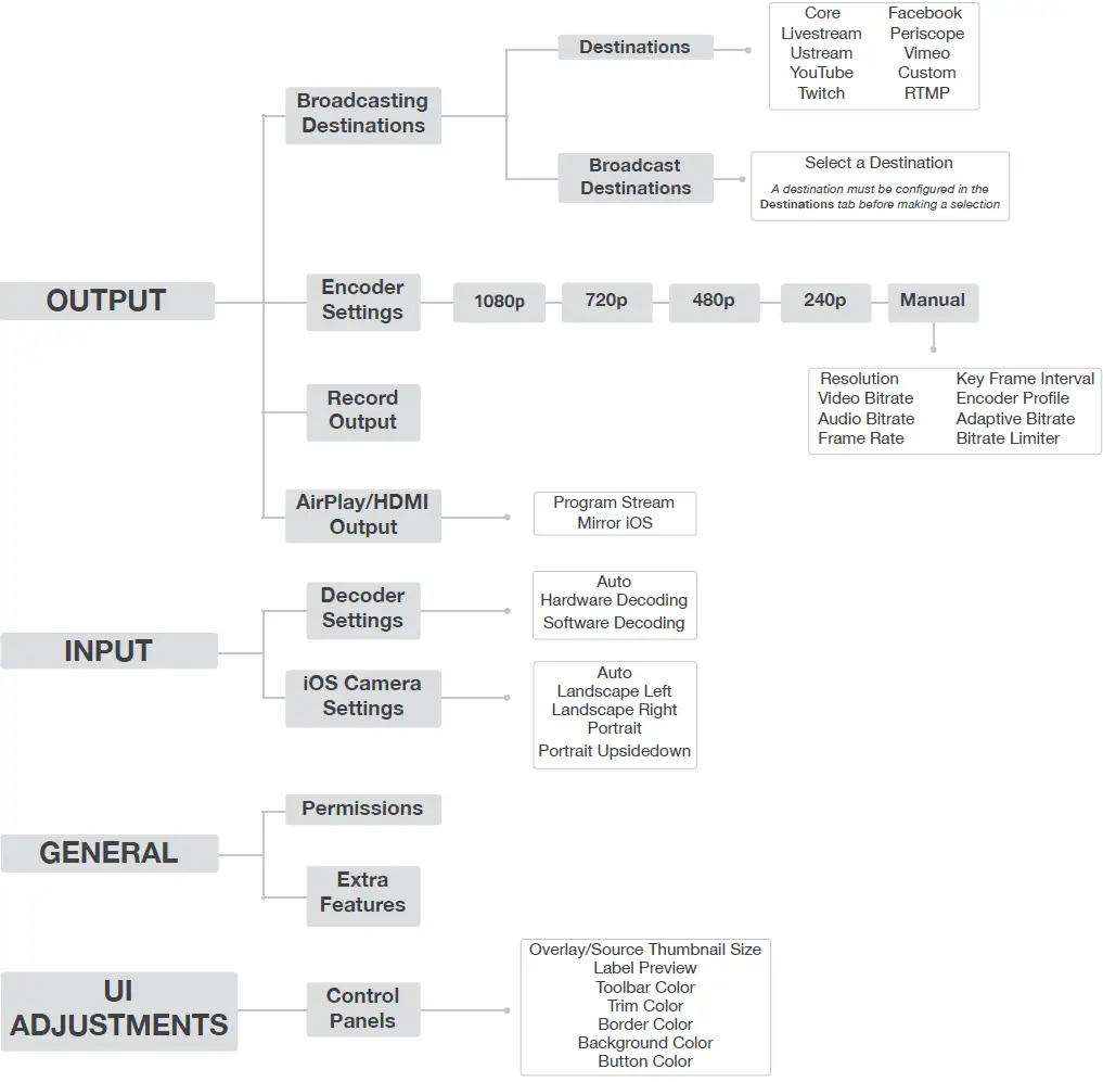AIR SETTINGS DIAGRAM
