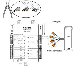 SALTO XS4 2.0 Mullion Reader - Installation example