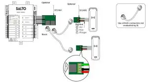 SALTO XS4 2.0 Mullion Reader - distance between