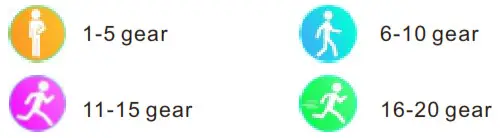 Shenzhen Haohan Wujiang Technology UF01 Fascia Massage Gun- Mode gear