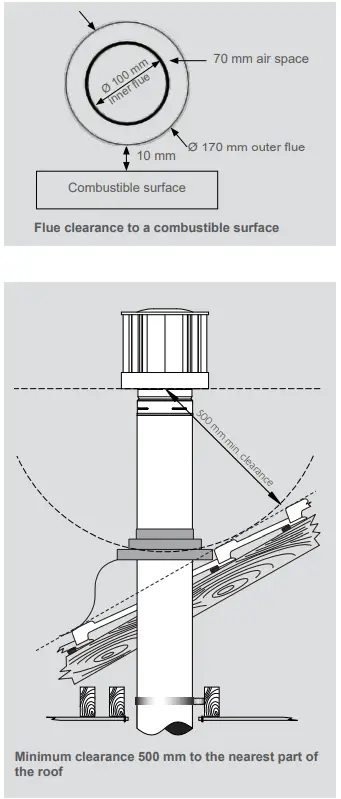 Rinnai Symmetry Gas Fireplace-Flashings