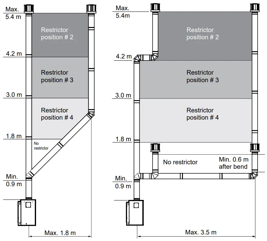 Rinnai Symmetry Gas Fireplace-Flueing options 1