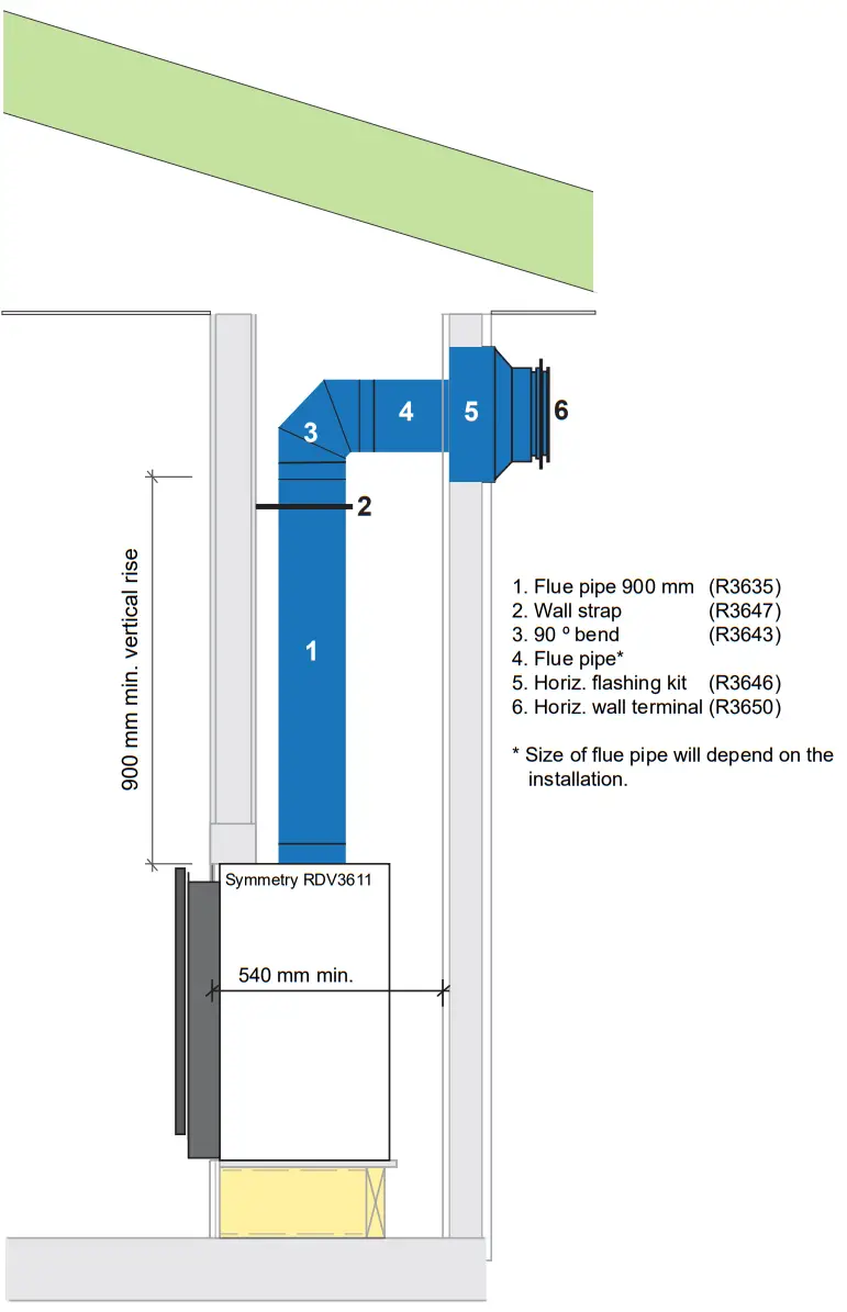 Rinnai Symmetry Gas Fireplace-Horizontal termination example