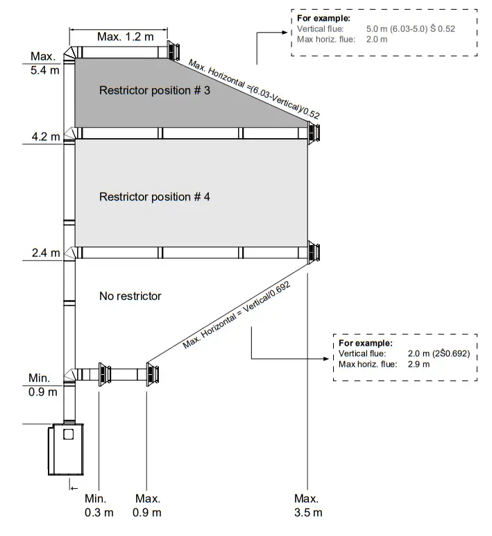 Rinnai Symmetry Gas Fireplace-horizontal termination