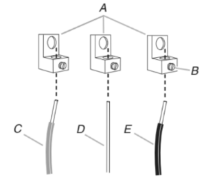 Attach terminal lugs