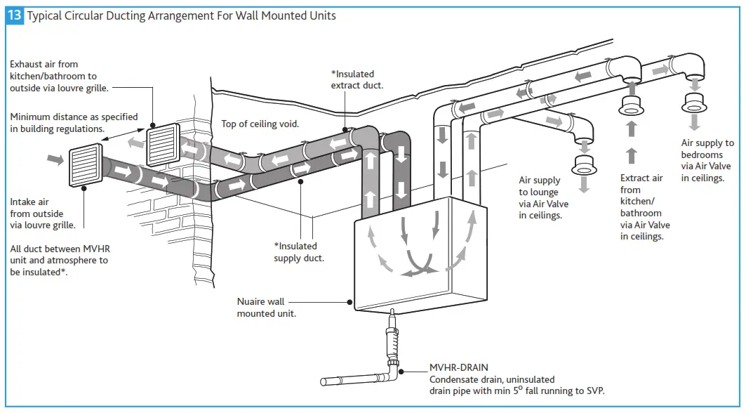 nuaire MRXBOXAB ECO2B SW Mechanical Ventilation Units with Heat Recovery for Wall Mounting - Circular Ducting