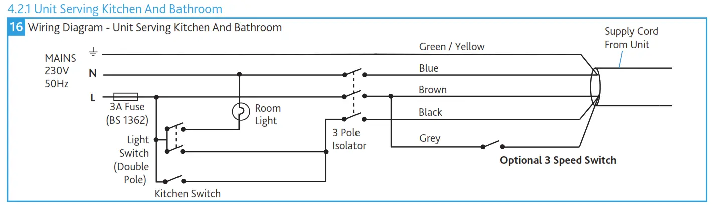 nuaire MRXBOXAB ECO2B SW Mechanical Ventilation Units with Heat Recovery for Wall Mounting - Kitchen And Bathroom