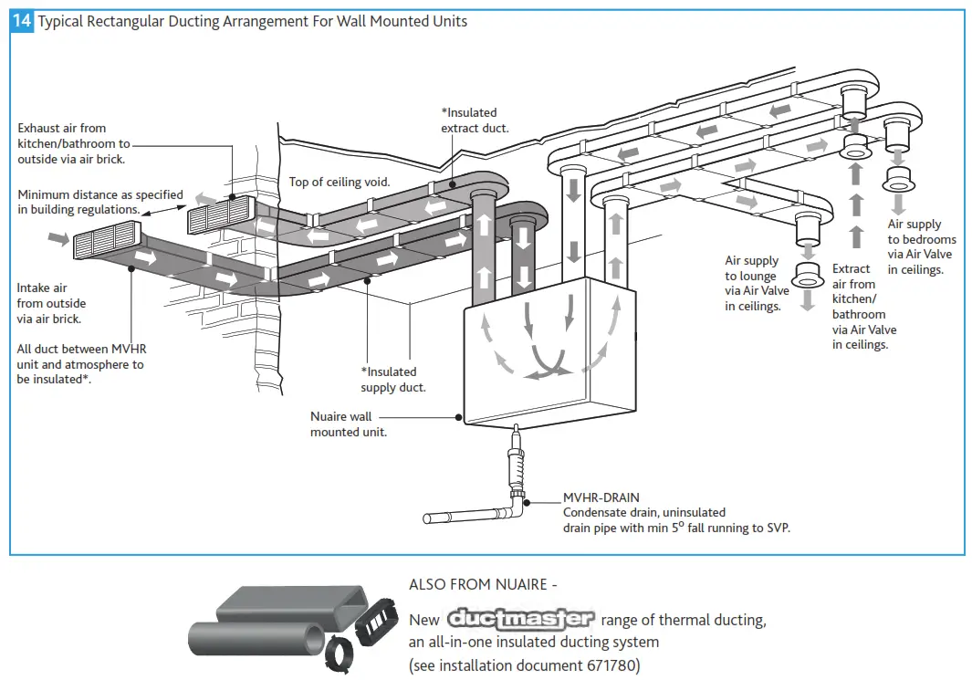 nuaire MRXBOXAB ECO2B SW Mechanical Ventilation Units with Heat Recovery for Wall Mounting - Rectangular Ducting