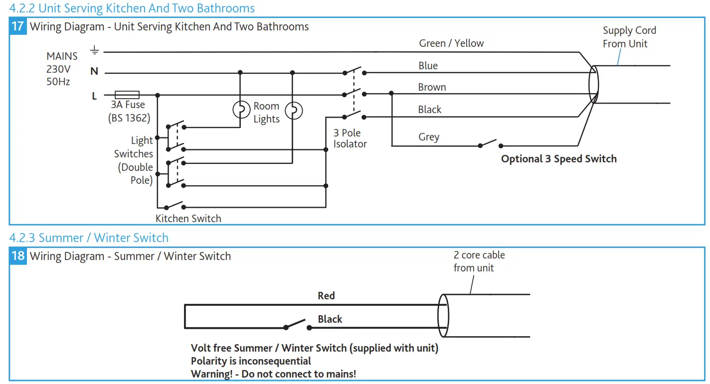 nuaire MRXBOXAB ECO2B SW Mechanical Ventilation Units with Heat Recovery for Wall Mounting - Two Bathrooms