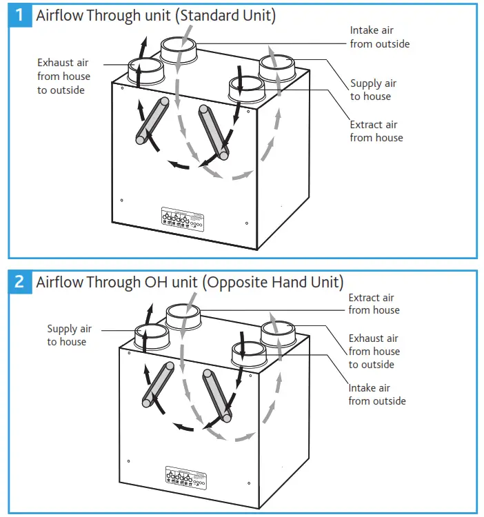 nuaire MRXBOXAB ECO2B SW Mechanical Ventilation Units with Heat Recovery for Wall Mounting - building fabric