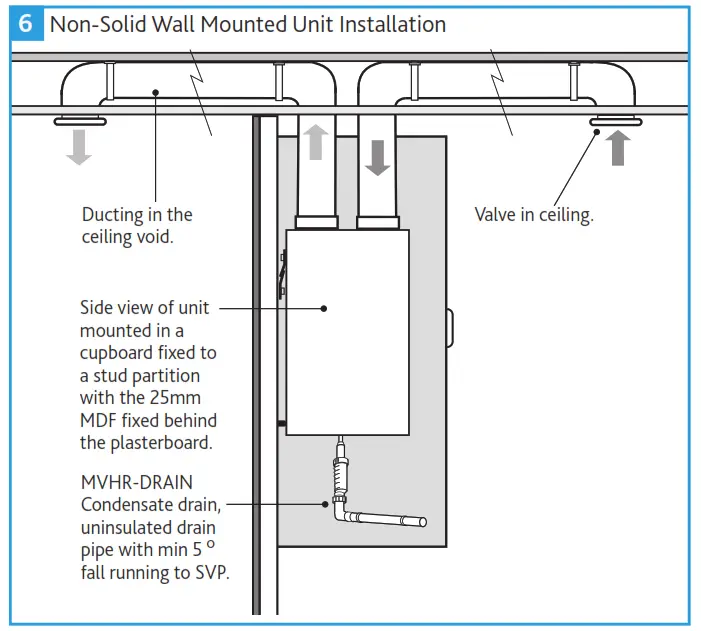 nuaire MRXBOXAB ECO2B SW Mechanical Ventilation Units with Heat Recovery for Wall Mounting - mounting bracket
