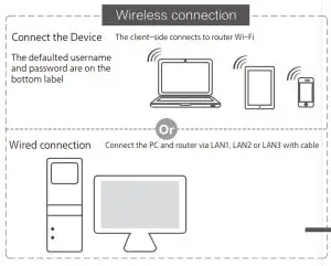Shenzhen Micronet Force Information Technology WWLHW20T Wi-Fi -Connect the Router