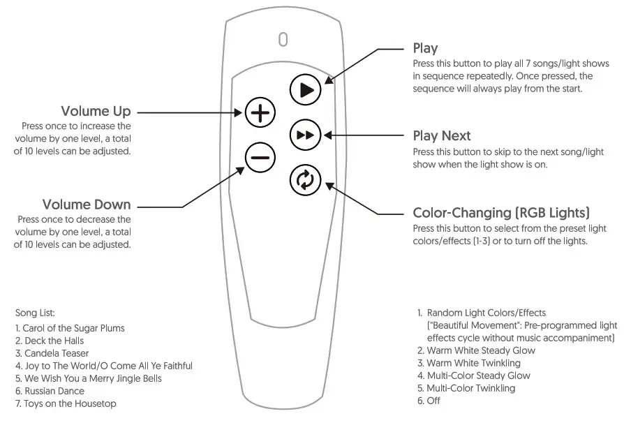 Evergreen 287 1707 Holiday Symphony - Key Functions