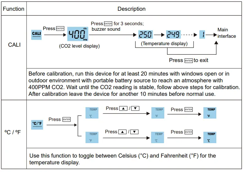AIRCARE SA1200P CO2 Monitor 10