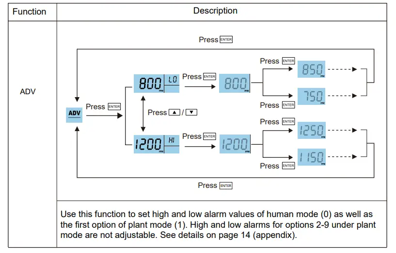 AIRCARE SA1200P CO2 Monitor 11
