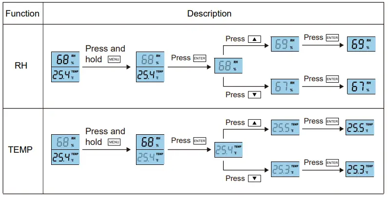 AIRCARE SA1200P CO2 Monitor 12