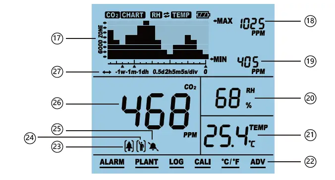 AIRCARE SA1200P CO2 Monitor 4