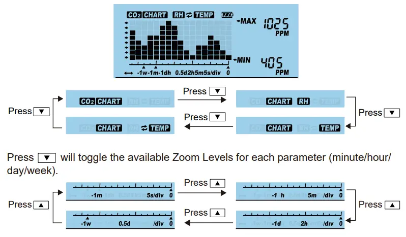 AIRCARE SA1200P CO2 Monitor 5